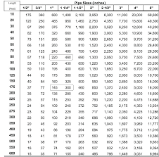 Outside Diameter Pipe Online Charts Collection