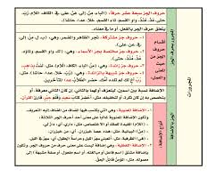 ملخص قواعد اللغة العربية للمرحلة الإبتدائية قواعد النحو للمرحله الابتدائية لؤلؤة الح ياة