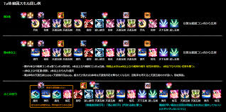 Ff14 侍 スキル 回し