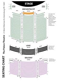 Diagram Of Stage Right Catalogue Of Schemas