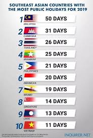 New year's day falls on a tuesday in 2019. 50 Hari Public Holiday Tahun 2019 Malaysia Ranking No 1 Paling Banyak Cuti Di Asia Tenggara