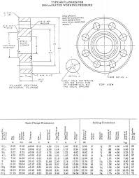 Gaskets Seals And Wellheads Api Type R Ring Joint Gasket