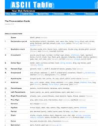 The Pronunciation Guide Pronunciation Guide Pronunciation Guide