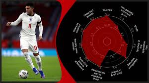 Clubs (and caps) whilst with england: Euro 2020 Sancho Greenwood Saka And Lingard Fighting For An England Call Up