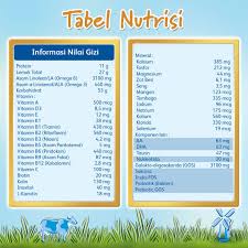Kandungan protein, vitamin b6, b5, b12 serta minera selenium , aa dan ala serta dha banyak terkandung dalam susu formula untuk bayi ini. Frisolac Gold 1 0 6 Bulan 900 Gr 1 Pcs Shopee Indonesia