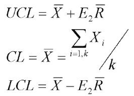 Control Chart Limits Ucl Lcl How To Calculate Control Limits