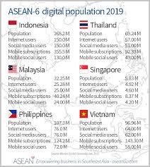 This is significantly lower than its rate in 2000, which was 2.51%. Southeast Asia Digital Social And Mobile 2019 Asean Up