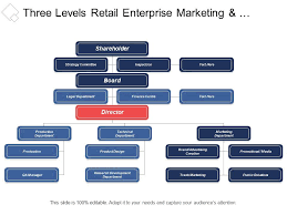 Three Levels Retail Enterprise Marketing And Customer