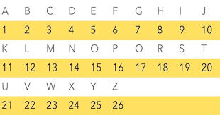 Additionally, what is the numerical value of letters? Dreamtime Code Illuminati Alphabet Conspiracy How Did The Alphabet Get Its Order