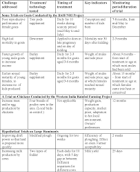Role of technological development and innovation in promoting sustainable. Pdf Participatory Technology Development With Livestock Keepers A Guide 54 Pp Baif Development Research Foundation Pune India Semantic Scholar