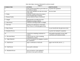 character motivation chart for the crucible