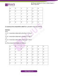 Picture composition worksheet exercises for class 2 examples with answers cbse pdf. Splendi Maths Exercise Forass Picture Ideas Coloring Book Schedule Answers Pdf Doctorbedancing