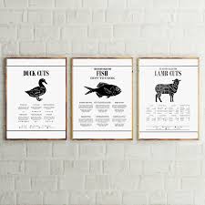 Us 3 42 20 Off Meat Cuts Diagram Poster Kitchen Wall Art Prints Cooking Chart Food Canvas Painting Restaurant Wall Picture Butcher Art Decor In