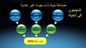 خبير التنمية البشرية رشاد فقيها ماهي صفات الناجحين how to plan massive action action plan