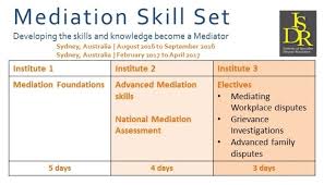 Graduates of better place australia's accredited mediator course are eligible to apply for formal recognition as an accredited mediator after a formal assessment at an additional cost of $440 (including gst). Mediation Training On The 12th Day Of Christmas