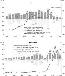If there is going to be any change in the exchange rate of € to kr, recalculation of the amount will be done automatically when the page is refreshed. Presidential Address Debt And Money Financial Constraints And Sovereign Finance Bolton 2016 The Journal Of Finance Wiley Online Library