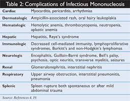 ¨ anemia caused by mechanical damage to erythrocytes: Infectious Mononucleosis