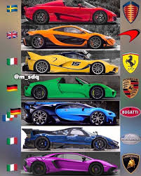 The Hyperbattle Super Cars Sports Car Wallpaper Car Wallpapers