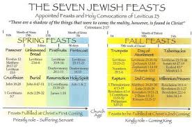 Overview Of The Seven Jewish Feasts Jewish Calendar Bible