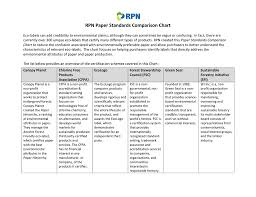Paper Standards Comparison Chart