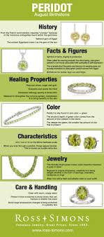 Birthstone Meanings And Powers Happy Birthday August Babies Learn More About Your Peridot Birthstone In This Infographic Jewelr August Birth Stone Peridot Birthstone Birthstone Infographic