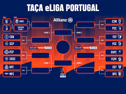 Founded in 1934, and also known as the primeira liga, the liga nos is the top flight division in portugal. Liga Portugal
