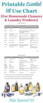 Essential Oil Use Chart For Homemade Cleaners Laundry Products With Printable Essential Oil Recipes Cleaners Homemade Essential Oils