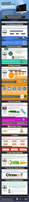 Why Choosing The Right Domain Name Is Important Infographic Infographic Marketing Business Infographic Naming Your Business