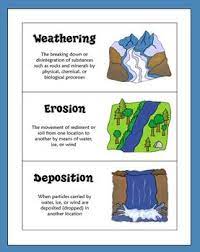 Weathering And Erosion Sorting Activity Free Science Teaching Resources Teaching Science Weathering And Erosion
