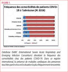 Le malaise vagal est une forme de pathologie se produisant fréquemment chez un individu. Aspects Cardiologiques De L Infection Par Le Covid 19 Louvain Medical