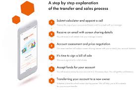 How can i use that to find the number of business days between two dates? Sell Account Amaz Markets