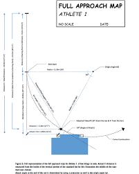 High Jump Approach Mapping A New Way To Develop A