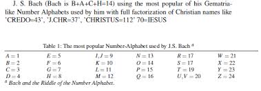 See more ideas about letter j, lettering, lettering alphabet. The Bach Code The Bach Code Is A Book Under Development To Show The Mathematical Abilities Of Johann Sebastian Bach In General Connecting Numbers With Letters And His Authoritative Insertion In