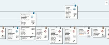 talk wikimedia tools org chart tool mediawiki