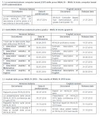 Risultati Test Invalsi Terza Media 2018 Data Pubblicazione