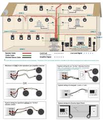 Home Theater Speaker Wiring Diagram Intended For Aspiration Yugteatr Speaker Wire Home Theater Wiring Home Theater Speakers