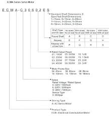 ac motor frame size chart bedowntowndaytona com