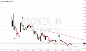 Rpower Stock Price And Chart Bse Rpower Tradingview