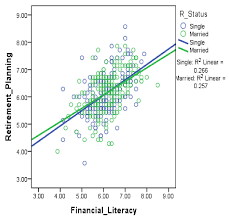 You no longer have to worry about on the other side of the coin, imagine your future with your family if you didn't see the value in planning for retirement. Sustainability Free Full Text Framing The Retirement Planning Behavior Model Towards Sustainable Wellbeing Among Youth The Moderating Effect Of Public Profiles Html
