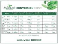 Thm Sweetener Conversion Chart Swerve Super Sweet Blend