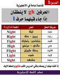 Pin By Khaled Elnagar On دروس تعلم الانكليزية٢ English Language Learning Grammar English Phonics English Writing Skills