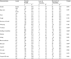 Full Text The Prevalence Of Abnormal Leukocyte Count And