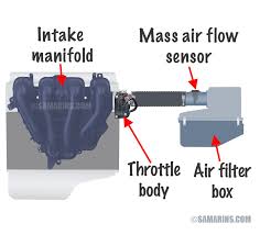 Mass Air Flow Sensor Maf How It Works Symptoms Problems