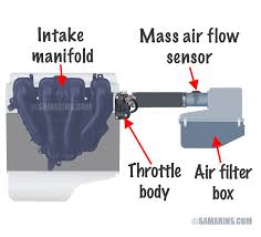 mass air flow sensor maf how it works symptoms problems