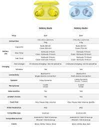 Warna ini terhasil daripada kandungan melanin yang rendah, kewujudan pigmen kuning lipochrome dan warna biru. Bocoran Samsung Galaxy Buds Plus Baterai Lebih Tahan Lama Kumparan Com