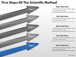 Flow Chart Business Five Steps Of The Scientific Method