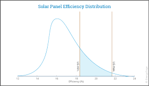 Lg Efficiency Solar News
