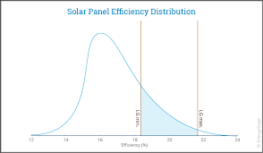 lg efficiency solar news