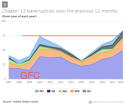 Is the real estate market 2021 going to crash? Housing Market Crisis 2 0 The Jury Is In For 2018 2019 Seeking Alpha