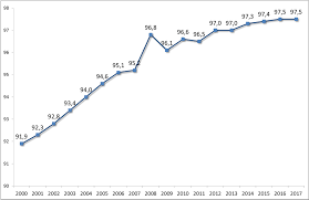 Mitarbeiter von sparkassen, sind über diese tabelle nicht erfasst, da diese gemäß dem tvöd entlohnt werden. Https Www Boeckler De Pdf P Ta Jb 2017 Pdf